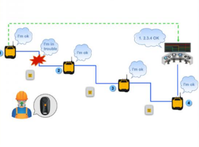 工廠人員定位系統的核心特點、功能及通訊技術解析