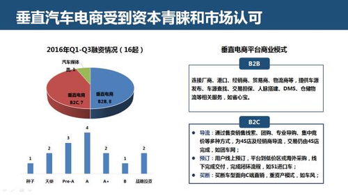 駛向智能與融合 互聯網汽車服務領域創業、投資趨勢與信息服務變革深度報告