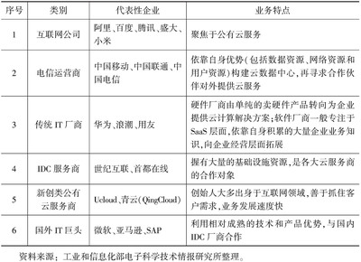 云計算深化應用 引領互聯網信息服務步入發展新常態