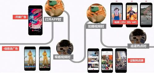 什么都賣,tiktok的廣告生意還能做多大